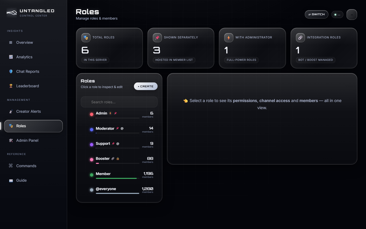 Roles manager — permission grid and channel access matrix
